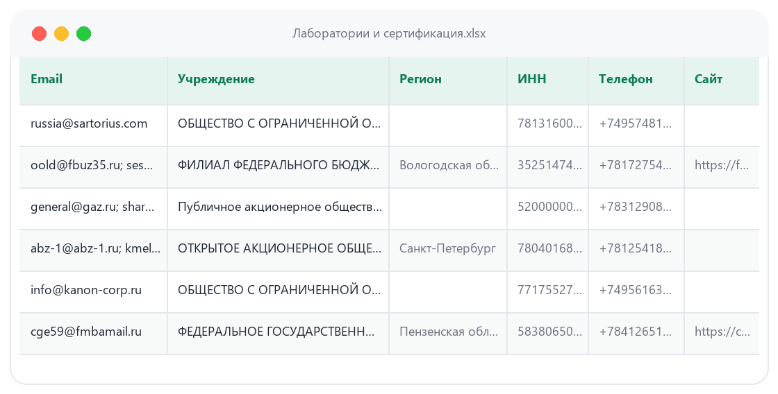 Пример таблицы базы База «Лаборатории и сертификация»: колонки e-mail, учреждение, регион, ИНН, телефон, сайт