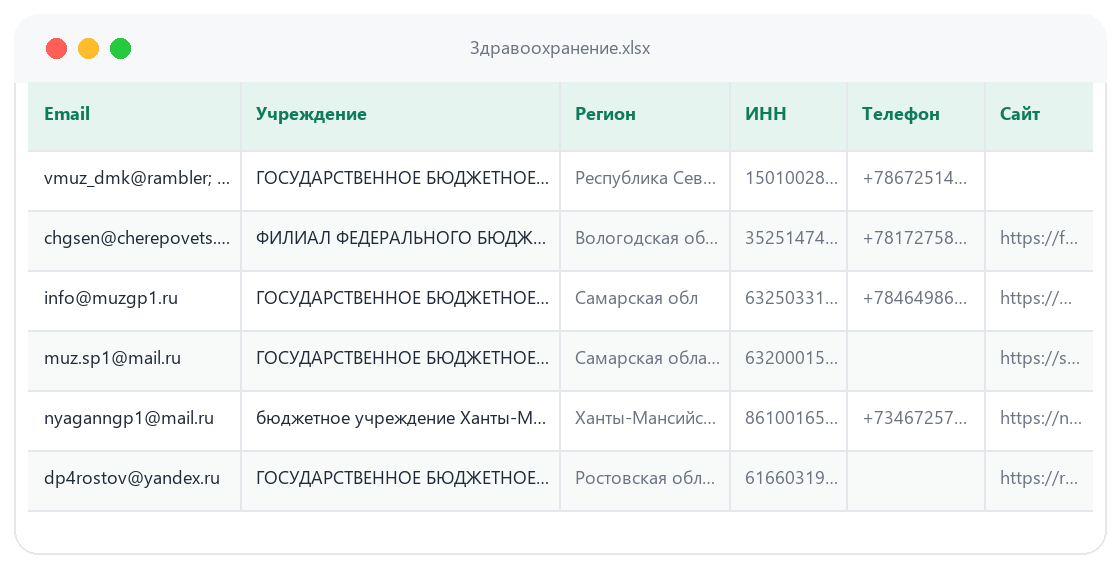Пример таблицы базы База «Здравоохранение»: колонки e-mail, учреждение, регион, ИНН, телефон, сайт
